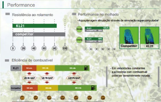 Solus KL21 performance do pneu